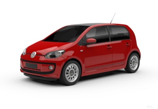 VOLKSWAGEN e-up Hatchback e- I 82KM (elektryczny)