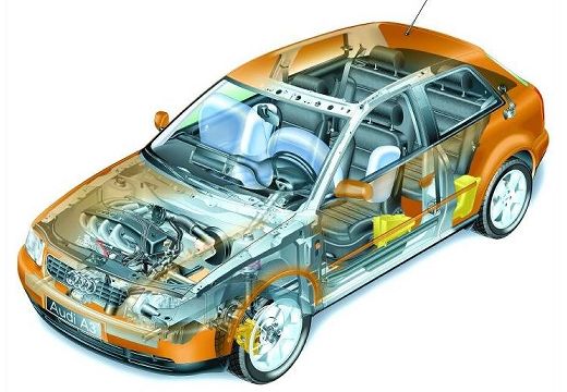 AUDI A3 /S3 8L I hatchback prześwietlenie