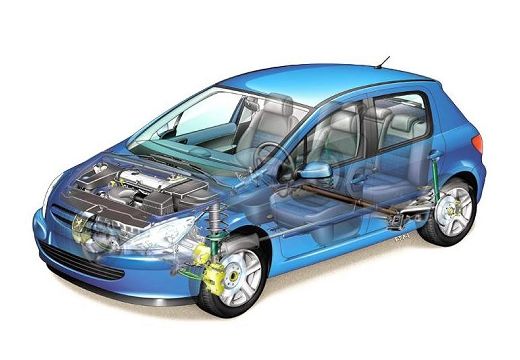 PEUGEOT 307 I hatchback niebieski jasny prześwietlenie
